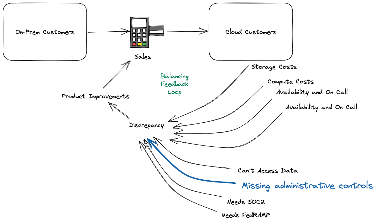 Balancing Feedback of cloud conversion with one feature highlighted as the priority